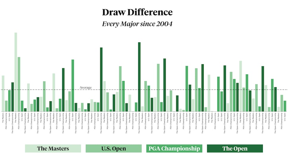 https://www.golfdigest.com/content/dam/images/golfdigest/fullset/kennedy/JK_allwaves.jpg