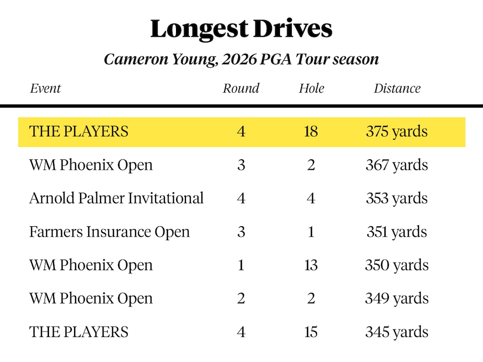 /content/dam/images/golfdigest/fullset/kennedy/LongestDrivesCam.jpg