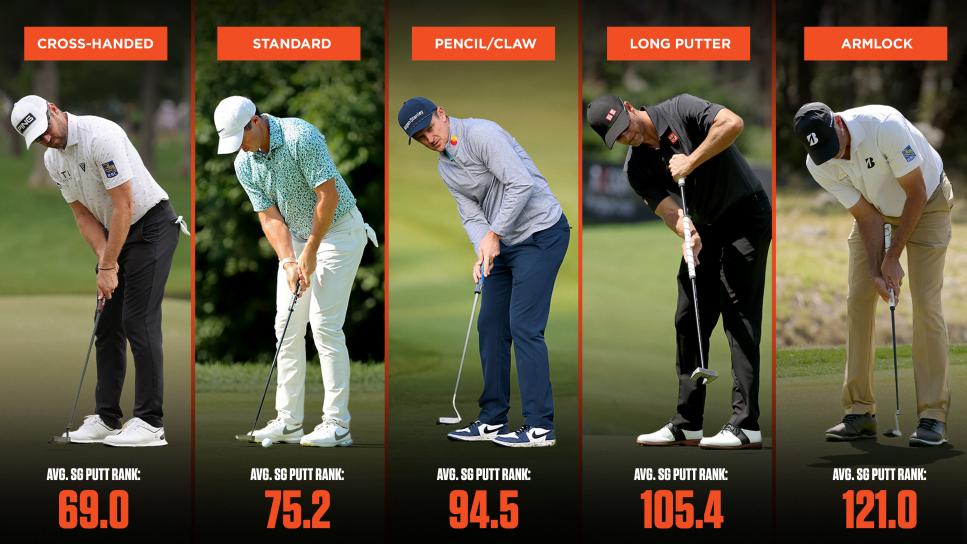 PGA Championship 2024: Why Xander Schauffele’s ‘trigger-less’ putting grip is genius – Australian Golf Digest
