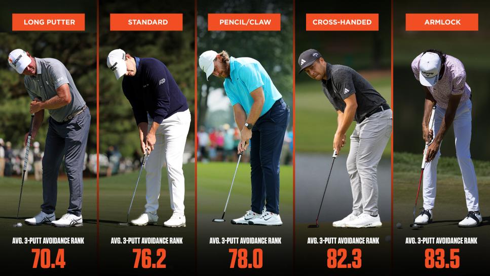 Which putting grip performs best on the PGA Tour? We analyzed the stats ...