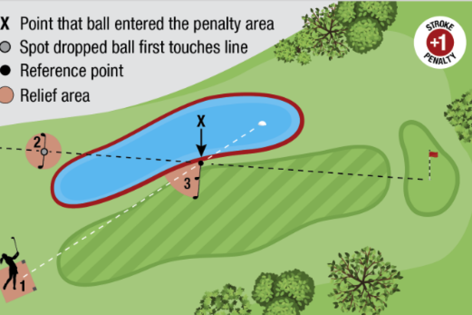 /content/dam/images/golfdigest/fullset/rules-2023/red penatly area drop.png