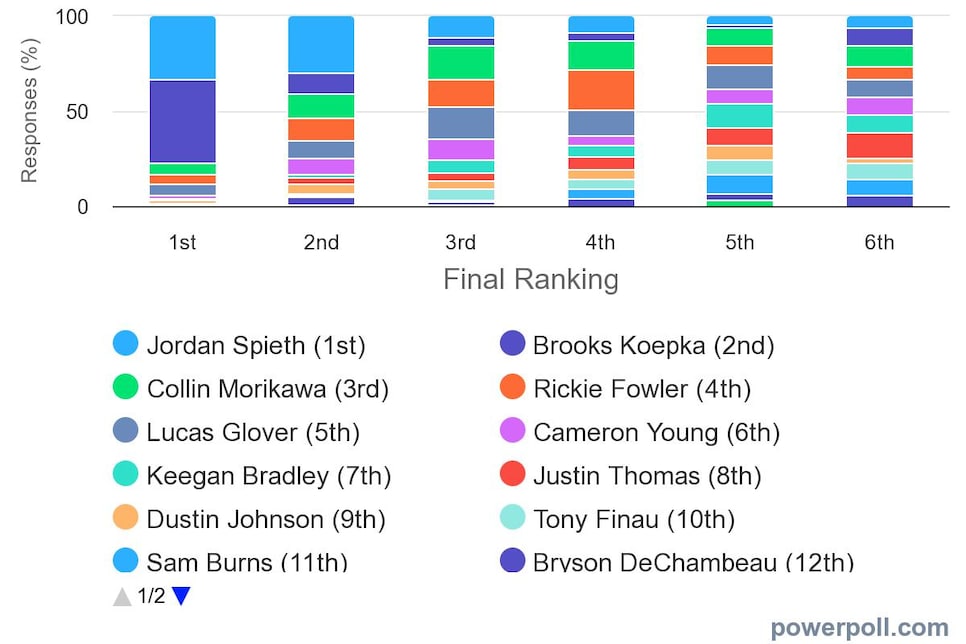 /content/dam/images/golfdigest/fullset/rydercupCHART1.jpeg