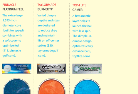 /content/dam/images/golfdigest/unsized/2015/07/21/55ad9258b01eefe207f76761_equipment-2008-01-eqar05_ballchart2.gif