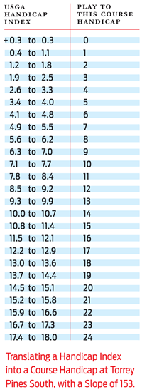 How Does A Golf Handicap Work On A Scorecard  Mar 18, 2021 · in most