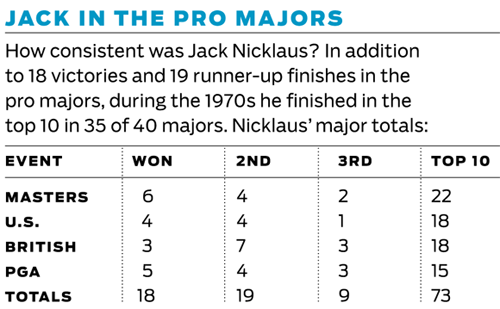 /content/dam/images/golfdigest/unsized/2015/07/21/55adb2feb01eefe207f8c953_magazine-2010-10-maar04_jack_nicklaus_chart.gif