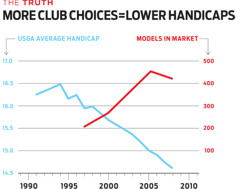 /content/dam/images/golfdigest/unsized/2015/08/19/55d4e2b3b91019d74c990979_equipment-2009-02-eqar02_hotlistshapes.gif